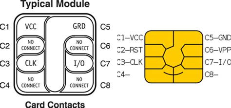 smart card pin circuit diagram|Smart Card (SIM Card) interface pins and signals .